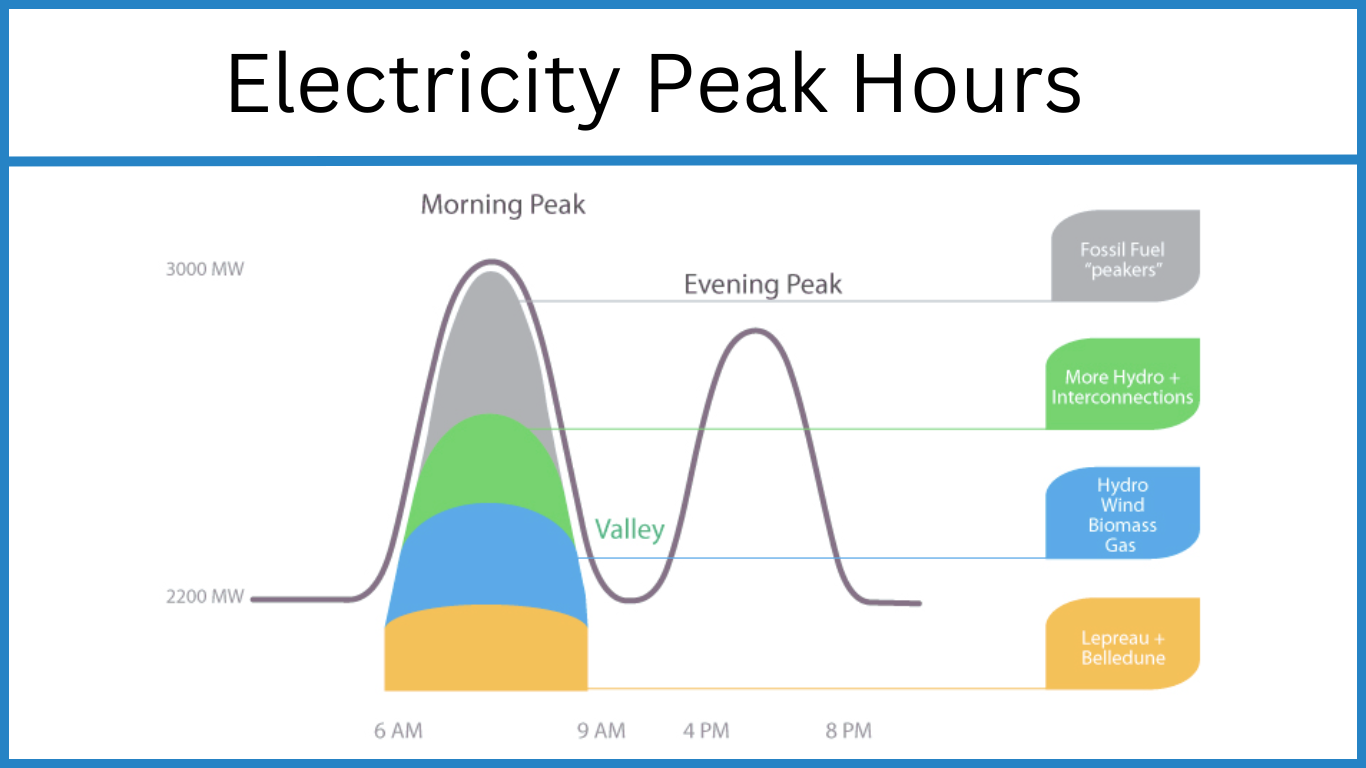 Electricity Peak Hours